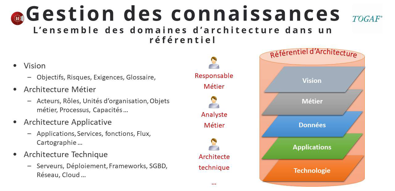Architecture d'entreprise