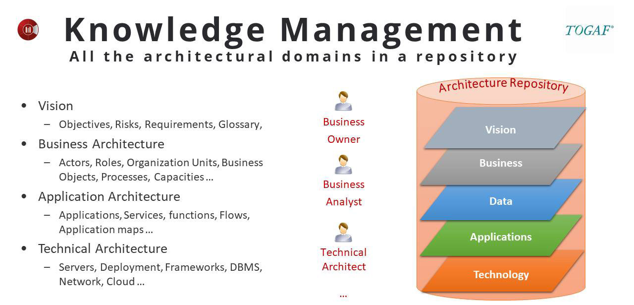 Enterprise Architecture