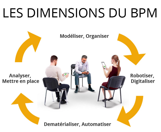 Dimensions BPM